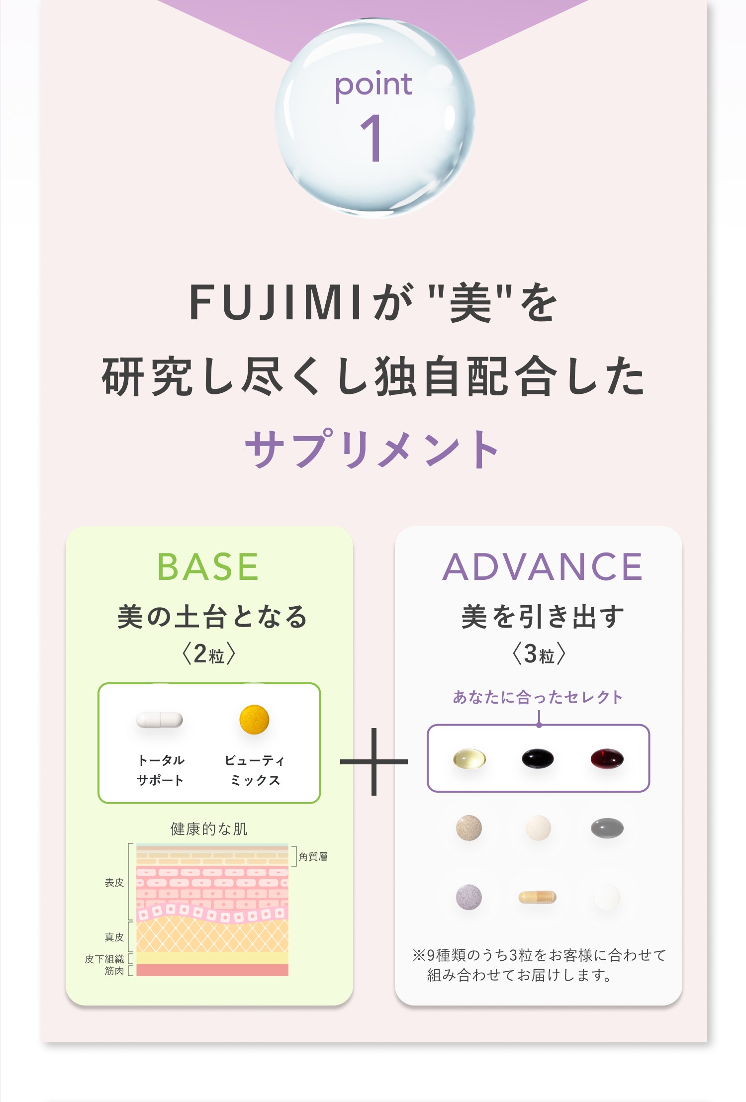 point1 FUJIMIが ”美”を研究し尽くし独自配合したサプリメント BASE 美の土台となる〈2粒〉トータルサポート ビューティミックス 健康的な肌 表皮 真皮 皮下組織 筋肉 角質層 ADVANCE 美を引き出す〈3粒〉 あなたに合ったセレクト ※9種類のうち3粒をお客様に合わせて組み合わせてお届けします。