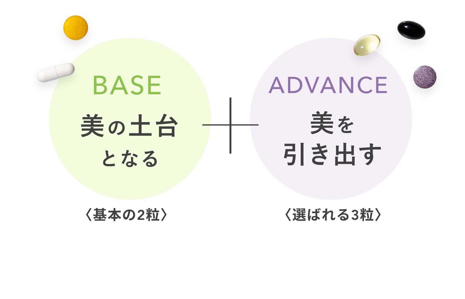 BASE 美の土台となる 基本の2粒 プラス ADVANCE 美を引き出す選ばれる3粒